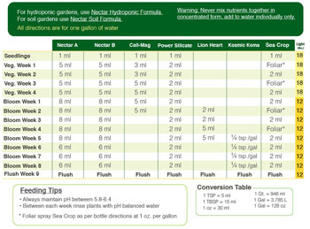 feed chart quick link image